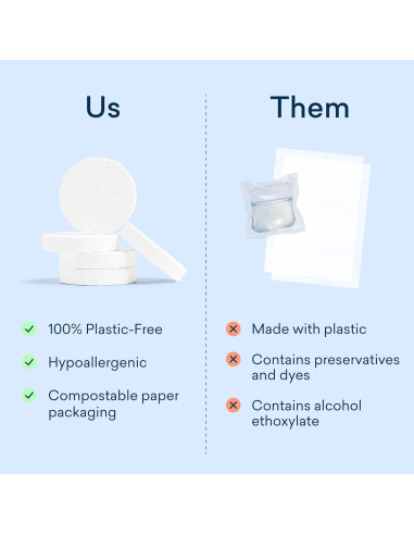 Tabletas de Detergente Ecológicas BLUELAND 36 Unidades Sin Plástico