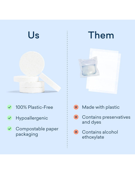 Tabletas de Detergente Ecológicas BLUELAND 36 Unidades Sin Plástico