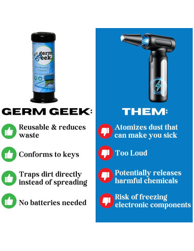 Kit de Limpieza Germ Geek para Teclados y Electrónicos - 0.29L