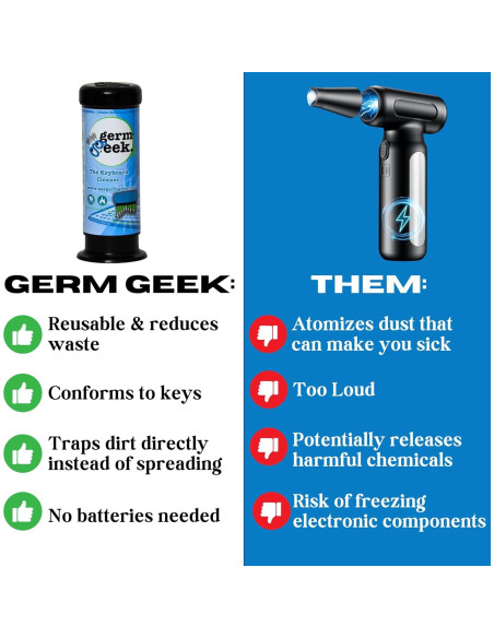 Kit de Limpieza Germ Geek para Teclados y Electrónicos - 0.29L