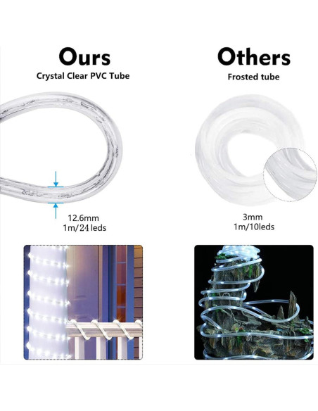 Luces de Cuerda LED 15.24 m Jnaurb Azul a Prueba de Agua