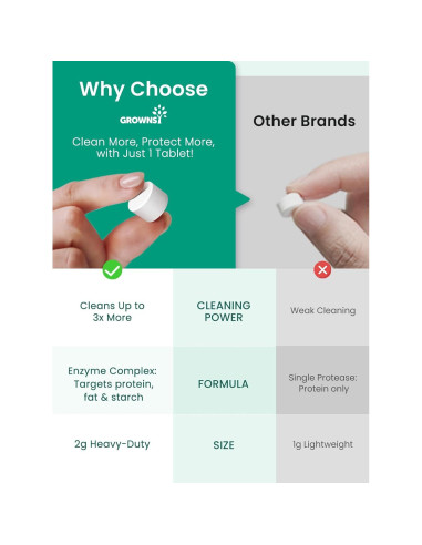 Tabletas de Lavado GROWNSY 40PCS para Lavadoras de Botellas