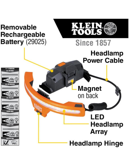 Linterna Frontal LED Klein Tools KHH56308 770 Lúmenes Recargable