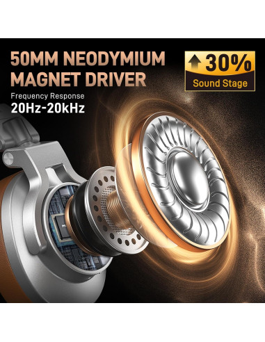 Auriculares de Estudio MAONO MH700 Plata - 50mm, Cable Desmontable