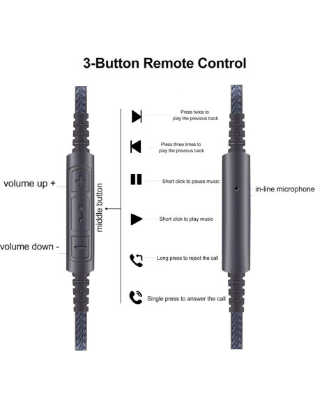Cable de Audio USB C a 2.5mm NEW NEOMUSICIA 1.3m con Micrófono