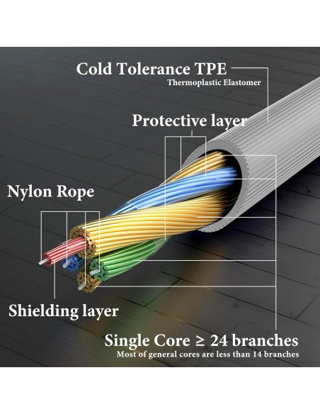 Cable de Audio Geekria 3.5mm a 2.5mm con Micrófono para Bose