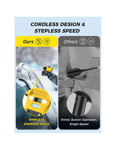 Soplador de Aire Comprimido Smiling Shark JF-02 Inalámbrico 110000 RPM