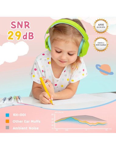Auriculares para Niños con Cancelación de Ruido SNR 29dB