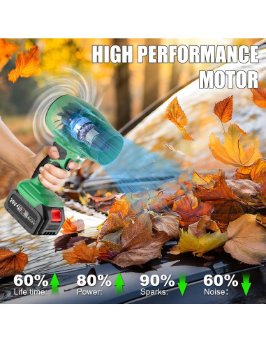 Sopladora de Hojas Eléctrica Inalámbrica Muylux 20V 1.57kg