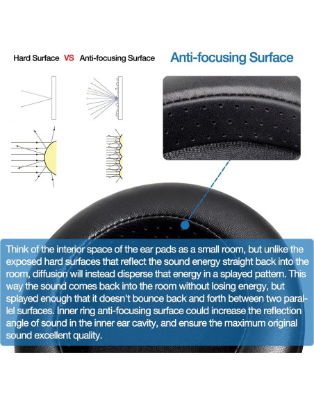 Almohadillas de Oído Voarmaks para Hifiman SUNDARA HE400 HE560