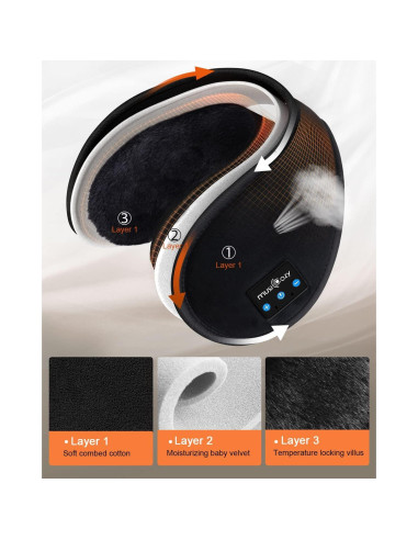 Auriculares Bluetooth MUSICOZY GH12 Orejeras Calentadoras Negro