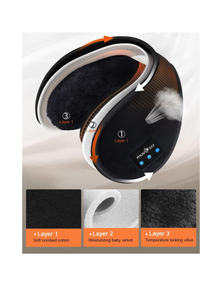 Auriculares Bluetooth MUSICOZY GH12 Orejeras Calentadoras Negro