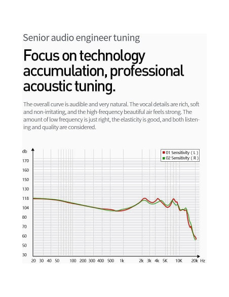 Auriculares In Ear KBEAR KS2 HiFi 1BA 1DD con Mic Cian