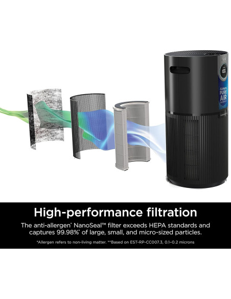 Purificador de Aire Shark AP1000 HEPA 102 m, Alergias, Silencioso