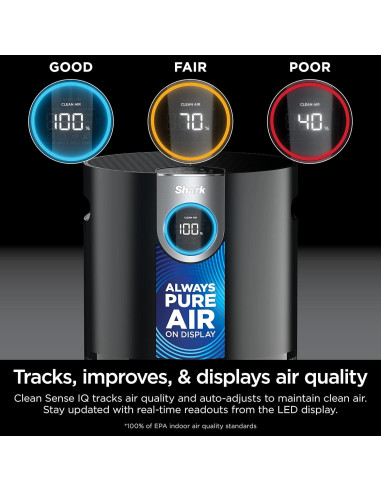 Purificador de Aire Shark AP1000 HEPA 102 m, Alergias, Silencioso