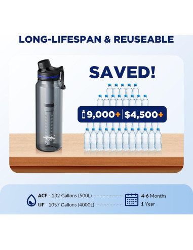 Filtro de Reemplazo Membrane Solutions C3 UF + ACF para Agua