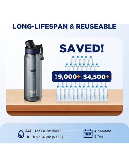 Filtro de Reemplazo Membrane Solutions C3 UF + ACF para Agua