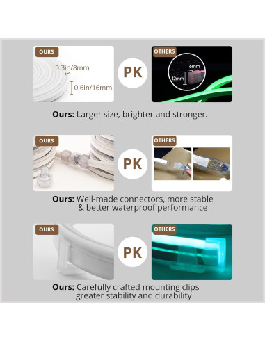 Tira LED de Neón Areful 5m Blanca Diurna Impermeable 600 LEDs