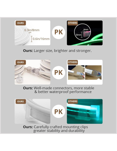 Tira LED de Neón Areful 5m Blanca Diurna Impermeable 600 LEDs