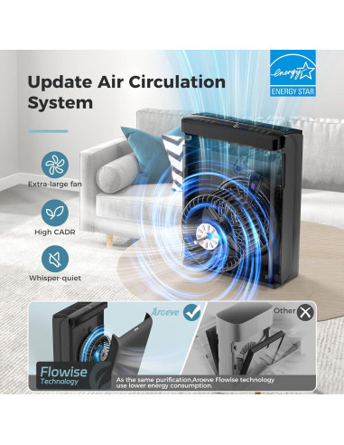 Purificador de Aire AROEVE MK07 Negro para Habitaciones hasta 139 m
