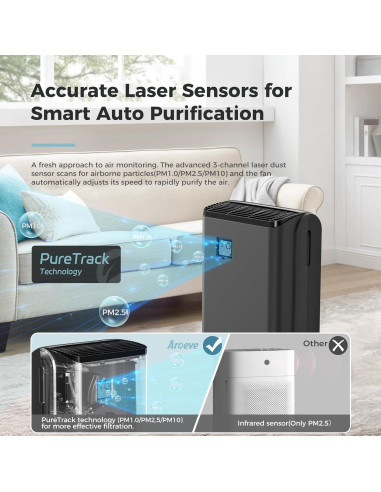 Purificador de Aire AROEVE MK07 Negro para Habitaciones hasta 139 m