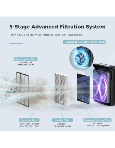 Purificador de Aire AROEVE MK07 Negro para Habitaciones hasta 139 m