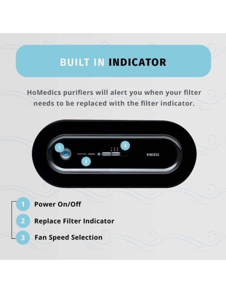 Filtro de Reemplazo HEPA-Tipo Homedics TotalClean AF-10FL