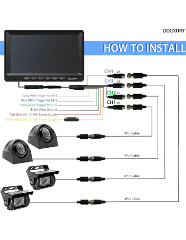 Sistema de Cámara de Respaldo DOUXURY 7" 1080P con 4 Cámaras AHD