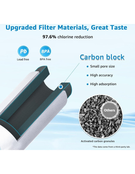 Filtro de Agua Inline Aqua Crest AQF-FF35, 2-Pack, NSF