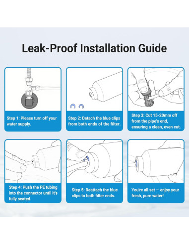 Filtro de Agua Inline Aqua Crest AQF-FF35, 2-Pack, NSF