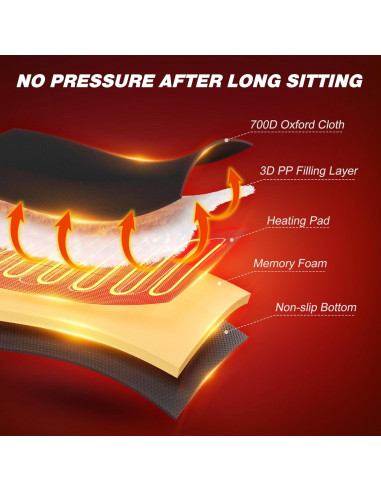 Asiento Calentado HOTHUGZ Plegable para Estadio 76.2 cm