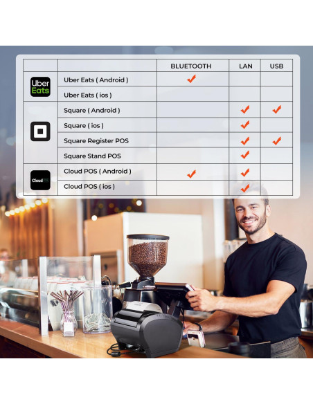 Impresora Térmica de Recibos MUNBYN P047 Bluetooth 80mm