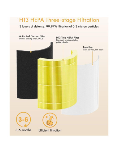 Filtro HEPA para Purificador de Aire VEWIOR B-D02U para Mascotas