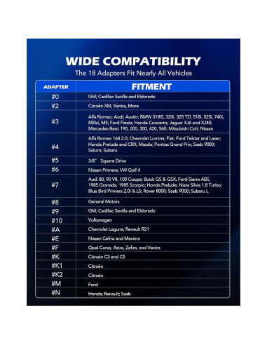 Kit de Herramientas de Compresión de Caliper de Freno Orion Motor Tech - 24 Piezas