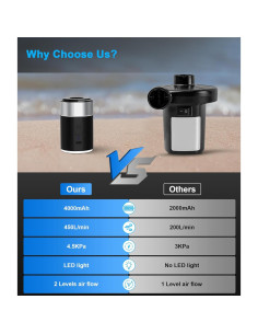 Bomba de Aire Eléctrica LIBERRWAY H-937 Portátil 450L/min 2