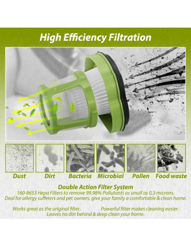 Filtro de Reemplazo HASMX para Aspiradora Bissell Pet Hair Eraser