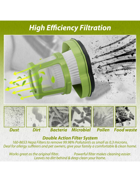 Filtro de Reemplazo HASMX para Aspiradora Bissell Pet Hair Eraser