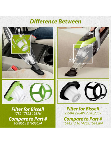 Filtro de Reemplazo HASMX para Aspiradora Bissell Pet Hair Eraser