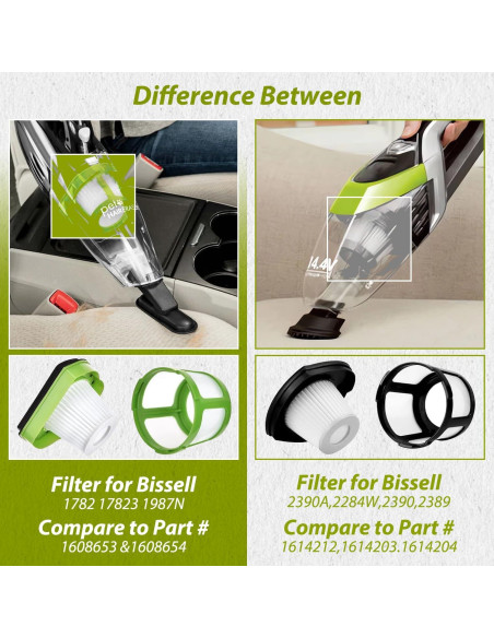 Filtro de Reemplazo HASMX para Aspiradora Bissell Pet Hair Eraser