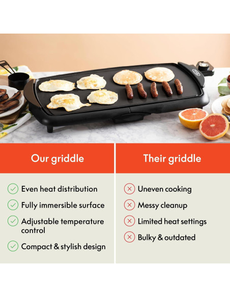 Plancha Eléctrica BELLA 1500W Antiadherente 29.5x58cm Negra