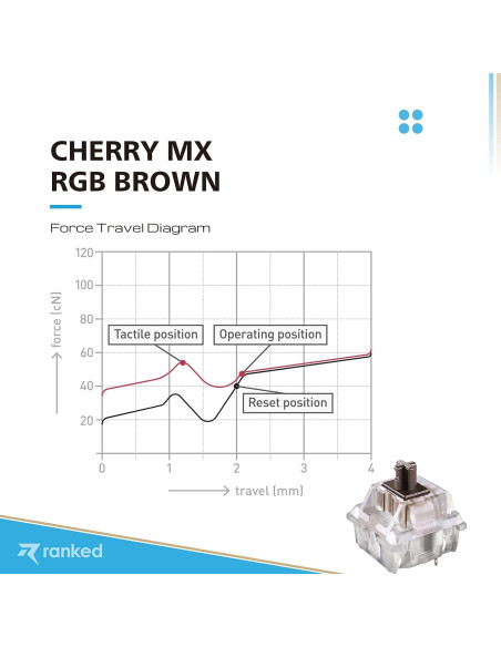 Interruptores Cherry MX RGB Marrón para Teclados Mecánicos - 10 Pcs