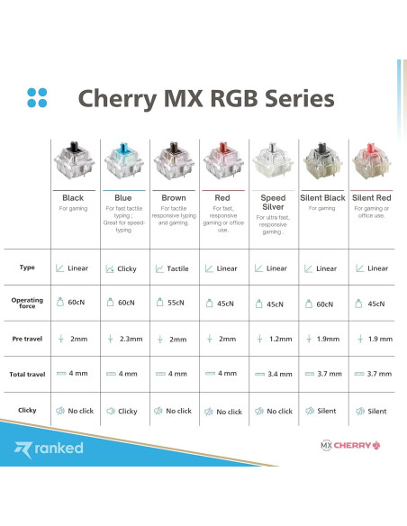 Interruptores Cherry MX RGB Marrón para Teclados Mecánicos - 10 Pcs