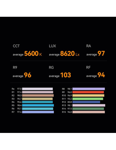 YONGNUO YNLUX200 200W Luz LED Bi-Color 2700-6500K Control Remoto