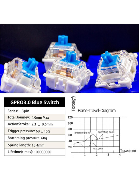 Interruptores mecánicos Gateron G Pro 3.0 Azul 70 Pcs 60gf
