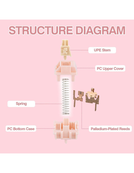 Interruptores de Teclado EPOMAKER Nude Rosa 40gf Silenciosos 35 PCS
