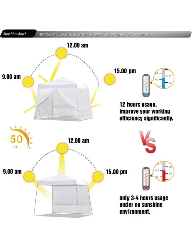 Pared Lateral Inclinada ABCCANOPY 10x10ft Azul - 4 Paredes