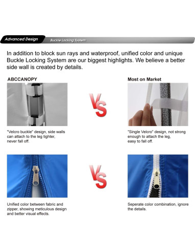 Pared Lateral Inclinada ABCCANOPY 10x10ft Azul - 4 Paredes