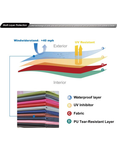 Pared Lateral Inclinada ABCCANOPY 10x10ft Azul - 4 Paredes