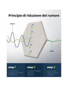 Paquete de 12 Paneles Acústicos Hexagonales Beige 30.48x25.4cm 2