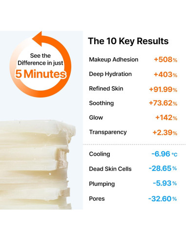 Almohadillas Tónicas DearKlairs Vitamina 80 unidades 10 en 1